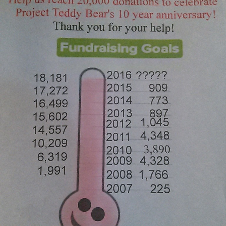 Project Teddy Bear donation August 2016 update
